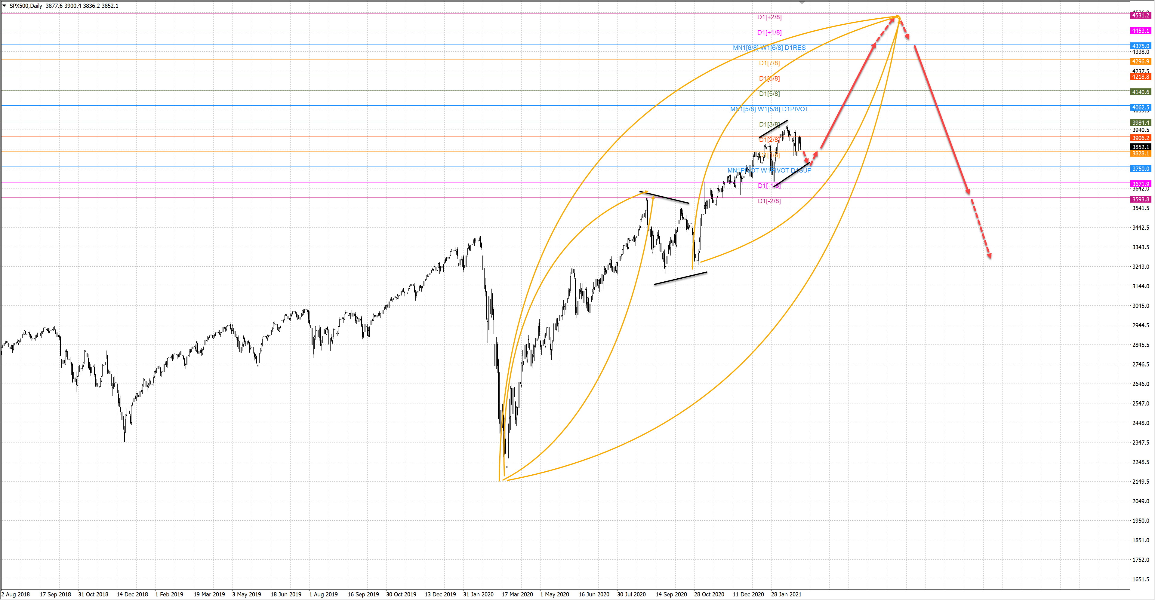 [Юрий Мерзлов] Урок _Эллипсы для прогнозирования м_0.jpg